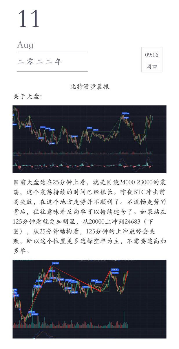 BITWALK520's tweet photo. 今日早报 #BNB #BTC #ETH https://t.co/iNMIDClZjZ