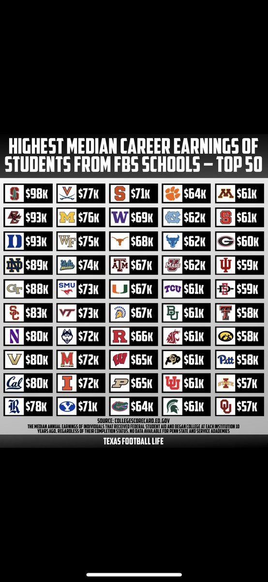 Andre_Mercurio's tweet photo. 40 year decision, not a 4 year decision. Also, my second favorite school on here https://t.co/zQqvXlTOae