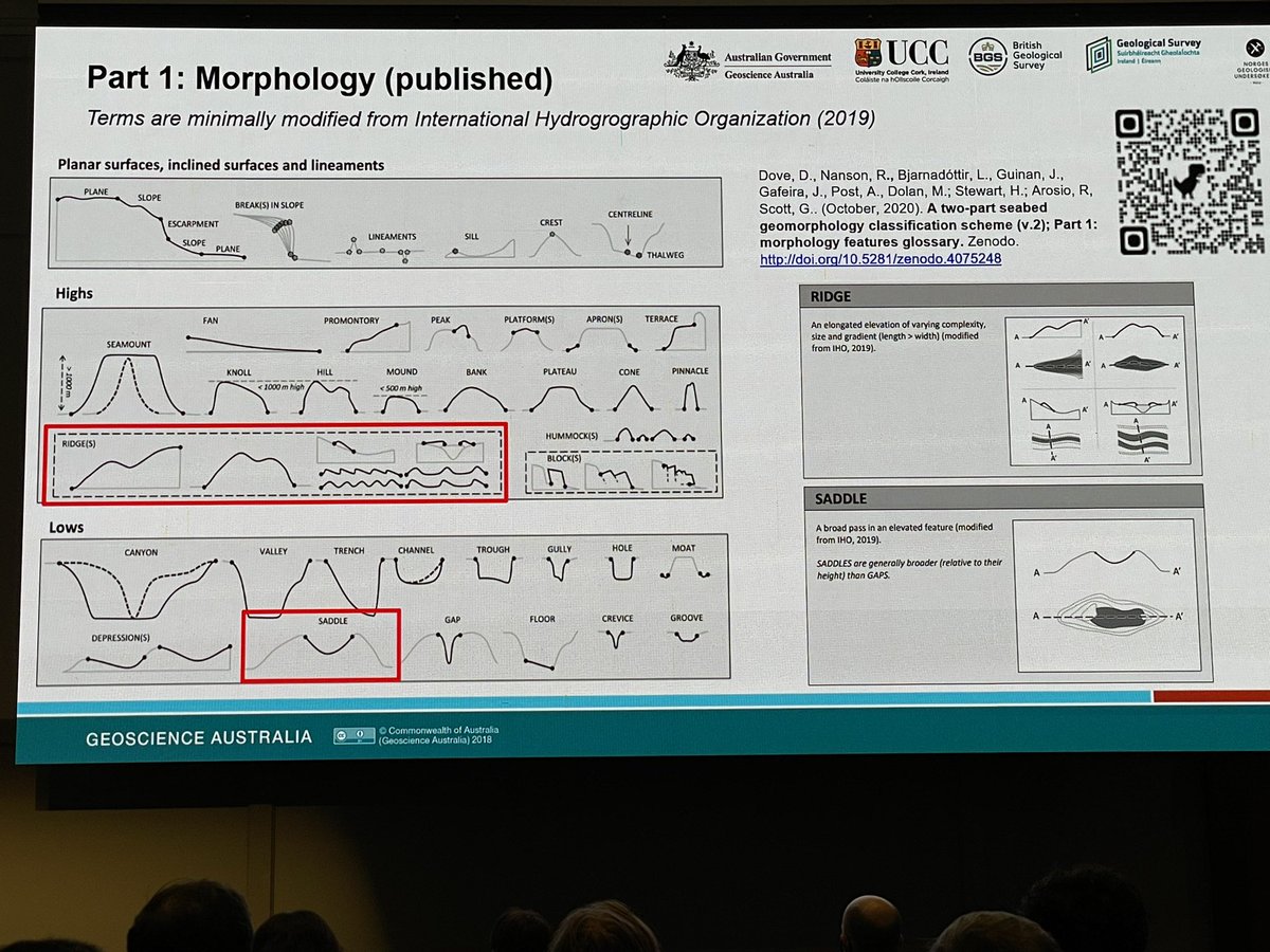 marji_puotinen's tweet photo. So important to consider #spatialscale #scale (using a robust method) when using, interpreting and building #geomorphological maps and models of our marine estate, as explained by Rachel Nanson @GeoscienceAus at @AMSA_wa #AMSA22 #amsa2022 https://t.co/IleCsjeNI1