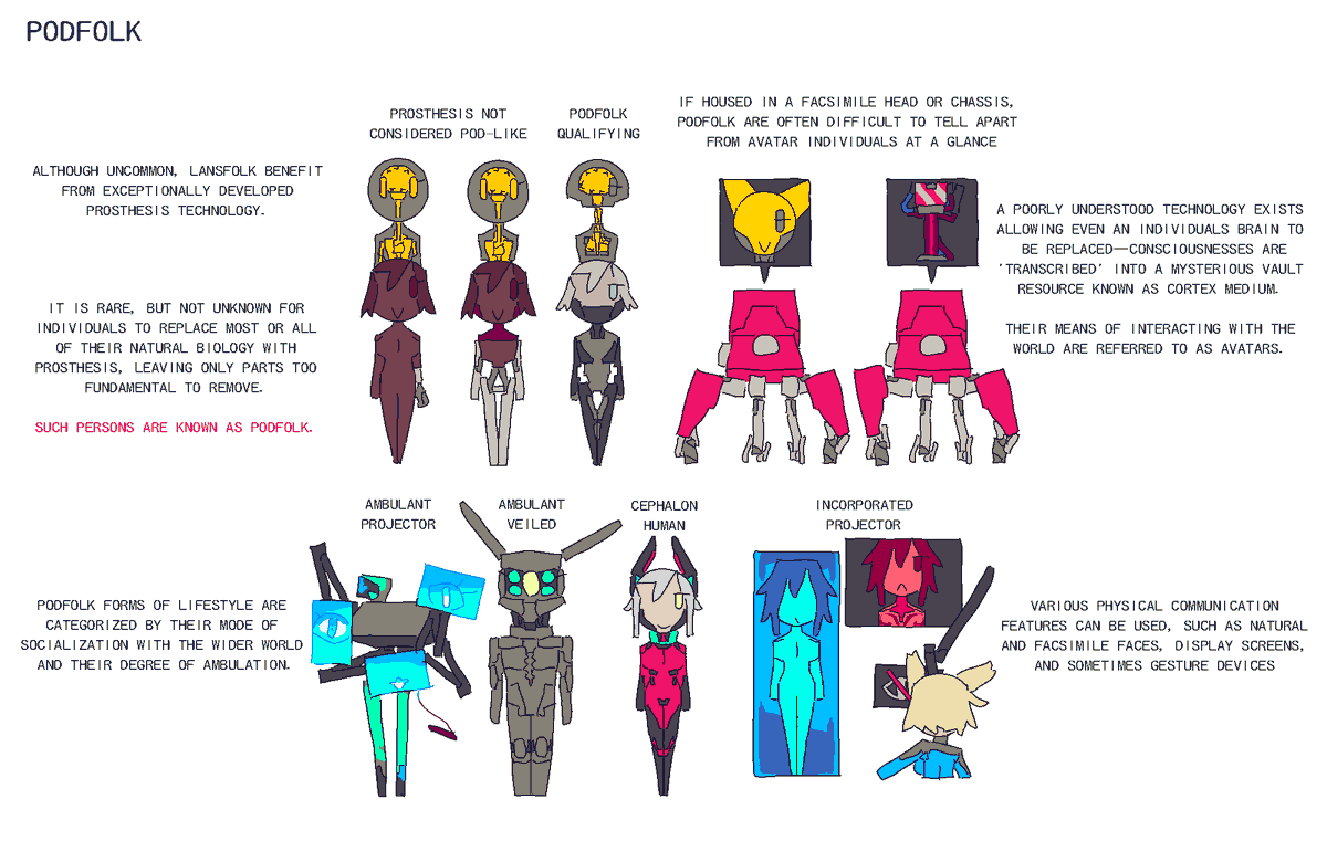 i wanted to have a section on the avatars and dolls but this is as finished as its going to get ..