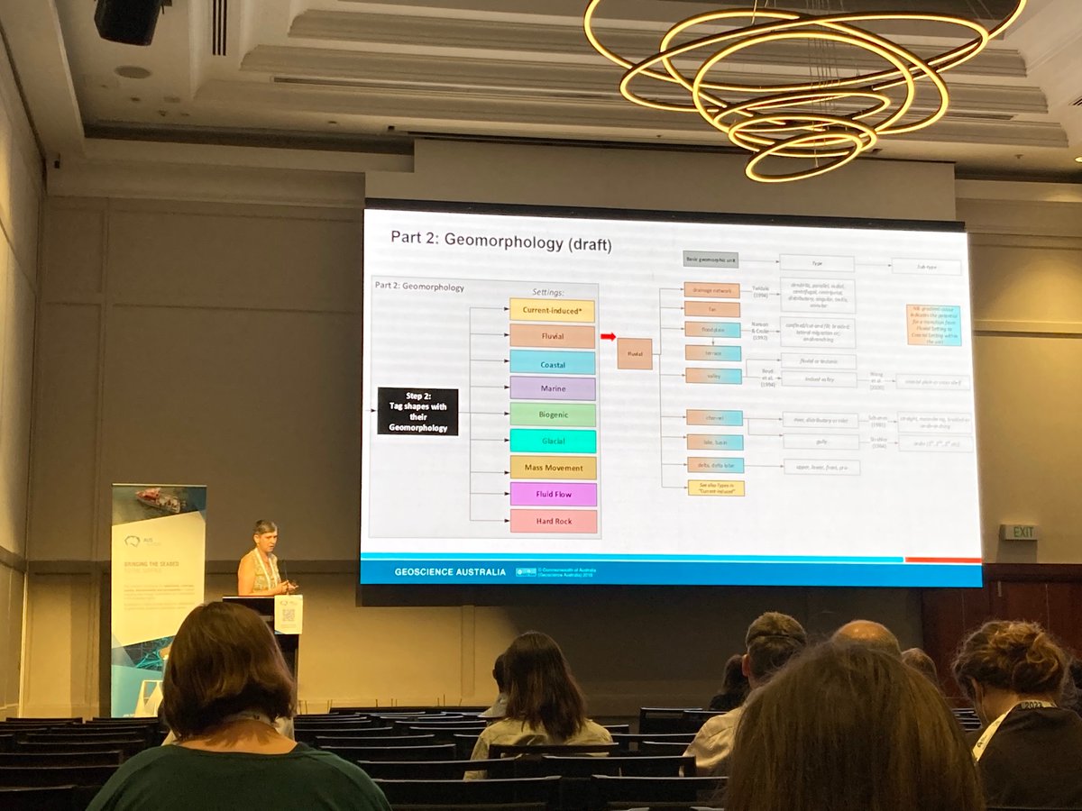 Rhiannon Holden (@rhiholden) on Twitter photo Fascinating to hear Rachel Nanson at #AMSA22 from <a href="/GeoscienceAus/">Geoscience Australia</a> introduce a new #seabed geomorphic #mapping classification system partnering with <a href="/BritGeoSurvey/">British Geological Survey</a> <a href="/UCC/">UCC Ireland</a> Fascinating to hear Rachel Nanson at #AMSA22 from <a href="/GeoscienceAus/">Geoscience Australia</a> introduce a new #seabed geomorphic #mapping classification system partnering with <a href="/BritGeoSurvey/">British Geological Survey</a> <a href="/UCC/">UCC Ireland</a>