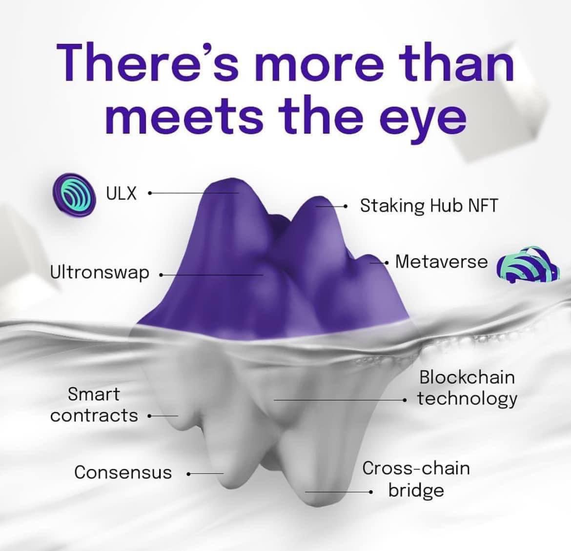 WealthB59085292's tweet photo. LETZ GO!! 🔥🔥🔥🔥Message me for more info!  #nft #staking #stakinghub #blockchain #metaverse #ultronswap #smartcontracts #crosschain https://t.co/FBRYIoQWBl