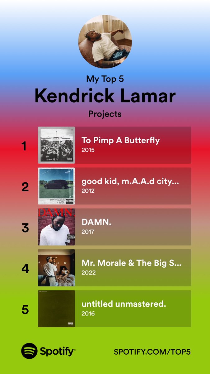These are my Top 5 Kendrick projects. What are yours? spotify.com/Top5 #SpotifyTop5