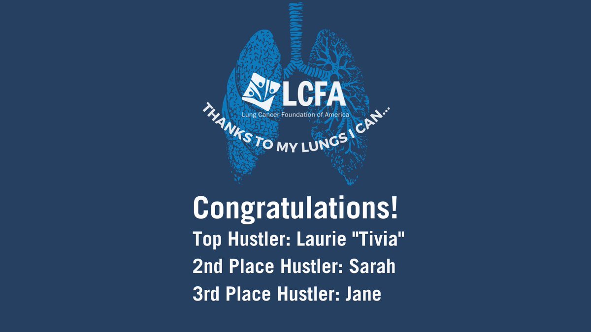 lcfamerica's tweet photo. Thank you to all who participated in our “Thanks to my lungs I can…” campaign for #WLCD22! Congratulations to our winners for their outstanding hustle and be on the lookout for our next campaign this November! https://t.co/hRsLS14fp7 https://t.co/qBrLctiZRC