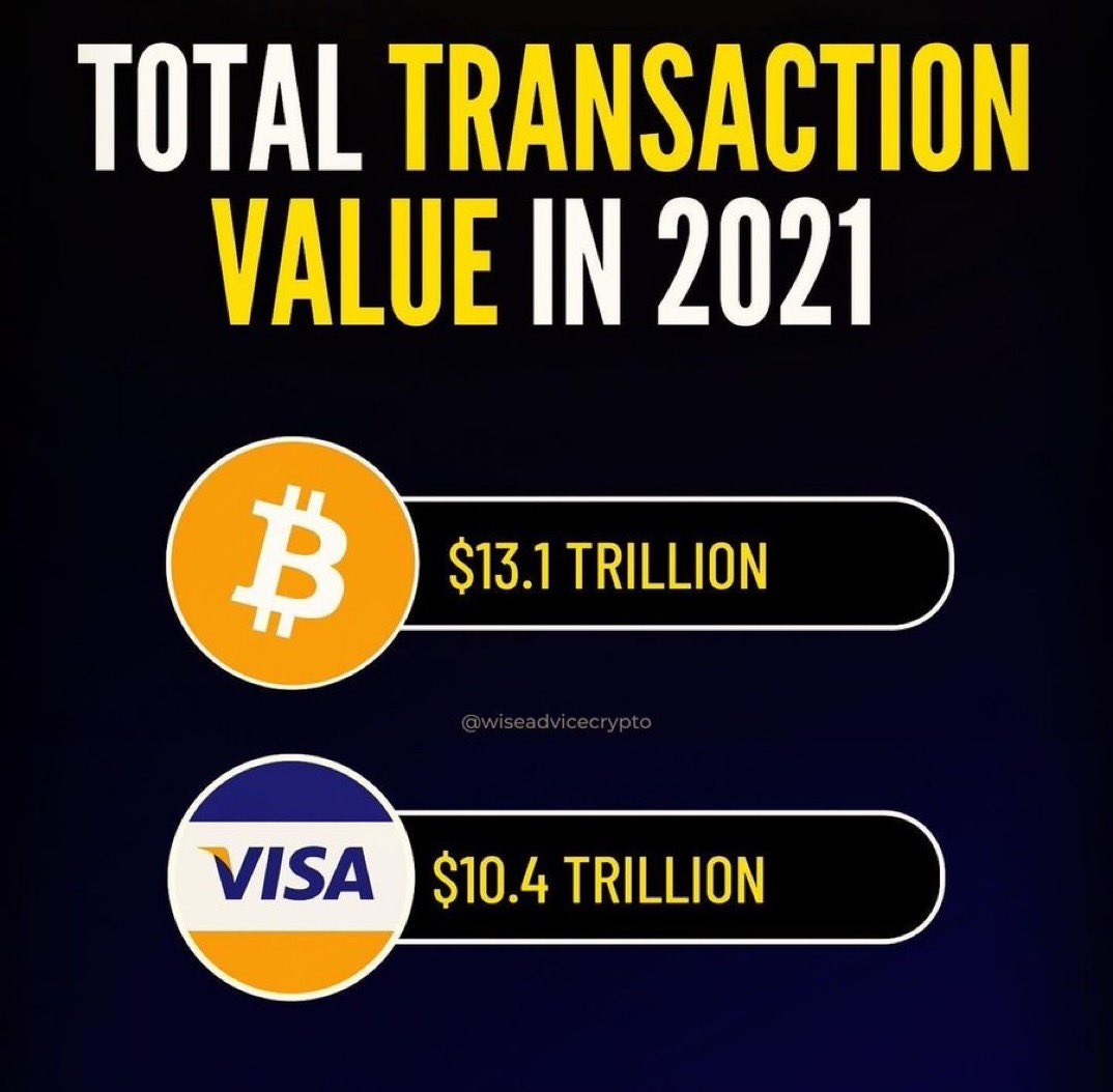 Cryptoassets value 

#Bitcoin 
#Blockchain 
#cryptocurrency 
#Kadena 
#Malta 
#VFA