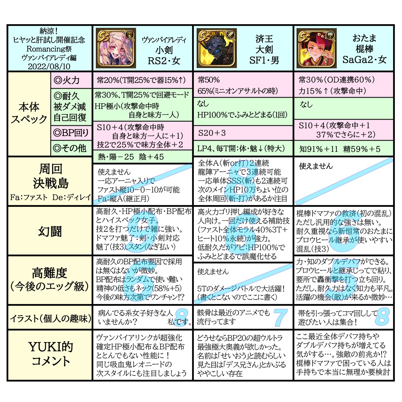 Yuki ロマサガrs無課金攻略 Yuki1221rs Twitter