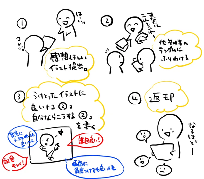 ねぇ〜こういうのもアリじゃない〜〜???添削物足りない…って人もいるしクオリティ置いといてとにかく他人から見た自分のイラストの良いところ知りたい〜って人もいるだろうし 