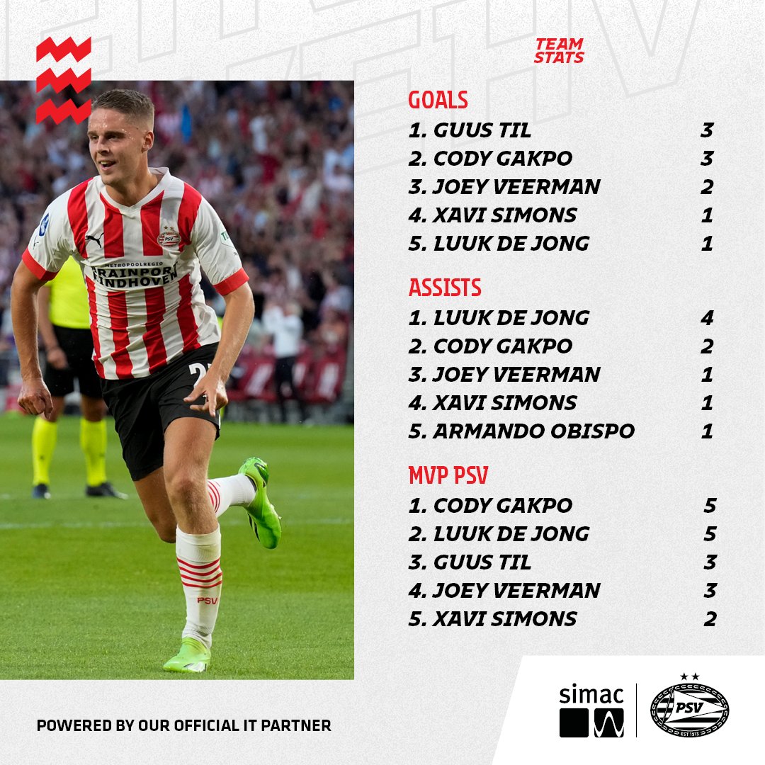 PSV's tweet photo. Category: Magical European Nights ✨
#PSVMON #UCL #PSVxSimac