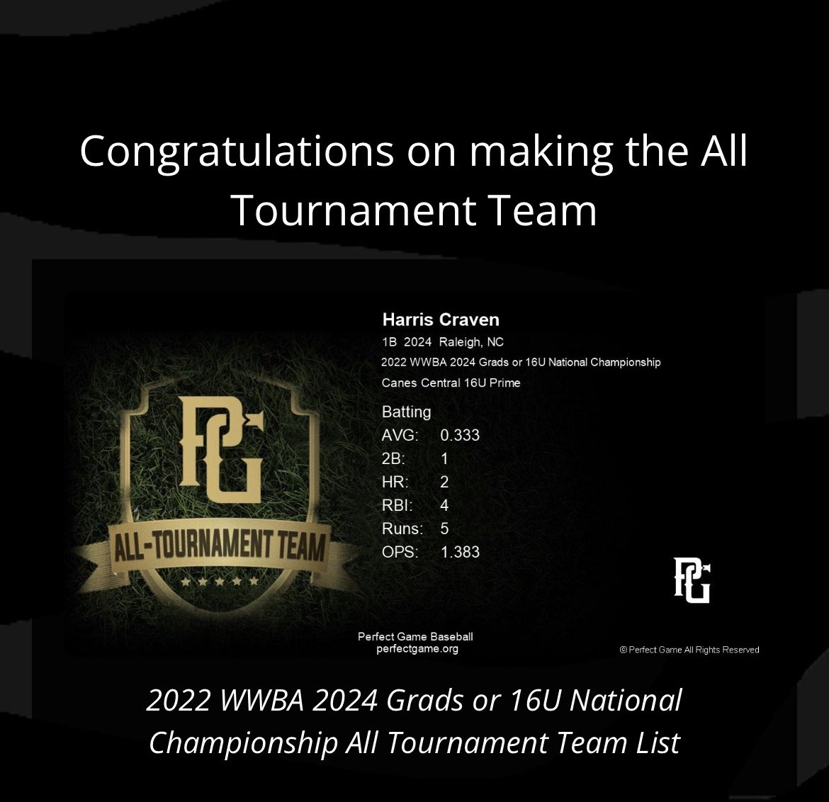 craven_harris's tweet photo. Good way to end the season at the #WWBA @TheCanesBB @CanesBBScouting @Pro5Baseball @dan_gitzen @CoachKeown https://t.co/PIN4MImIqX
