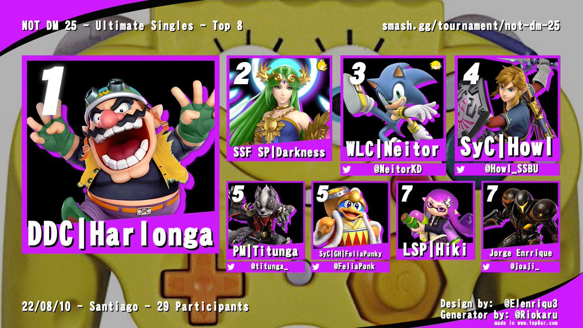 POTO_SVRS's tweet photo. TOP 8 NOT DM 25 EDICION NO TENGO CONTROL 
1. @Harlonga 
2.@Darkness_875 
3.@NeitorKD 
4. @Howl_SSBU 
5. @titunga_ 
5. @FeliaPonk 
7. @Hiki_1406 
7. @joaji_ https://t.co/36Y2PJkbLf
