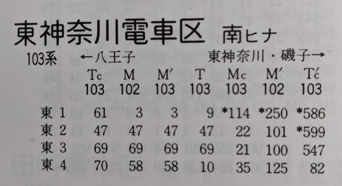国鉄電車編成表 78年度版 復刻 国鉄電車編成表 78年度版 復刻