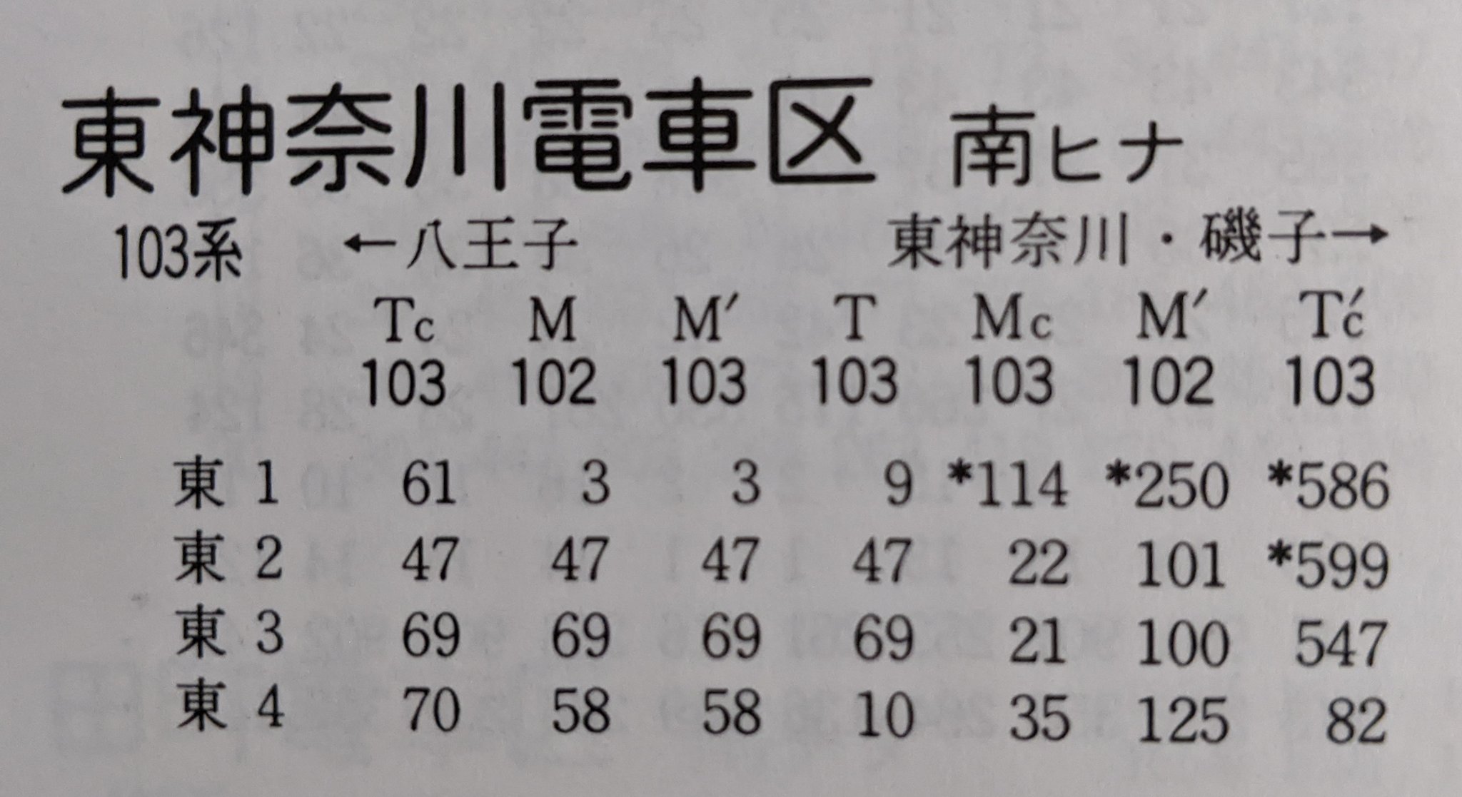 国鉄電車編成表 78年度版 復刻 国鉄電車編成表 78年度版 復刻 Amazon.co.jp: 国鉄電車編成表 '78年版