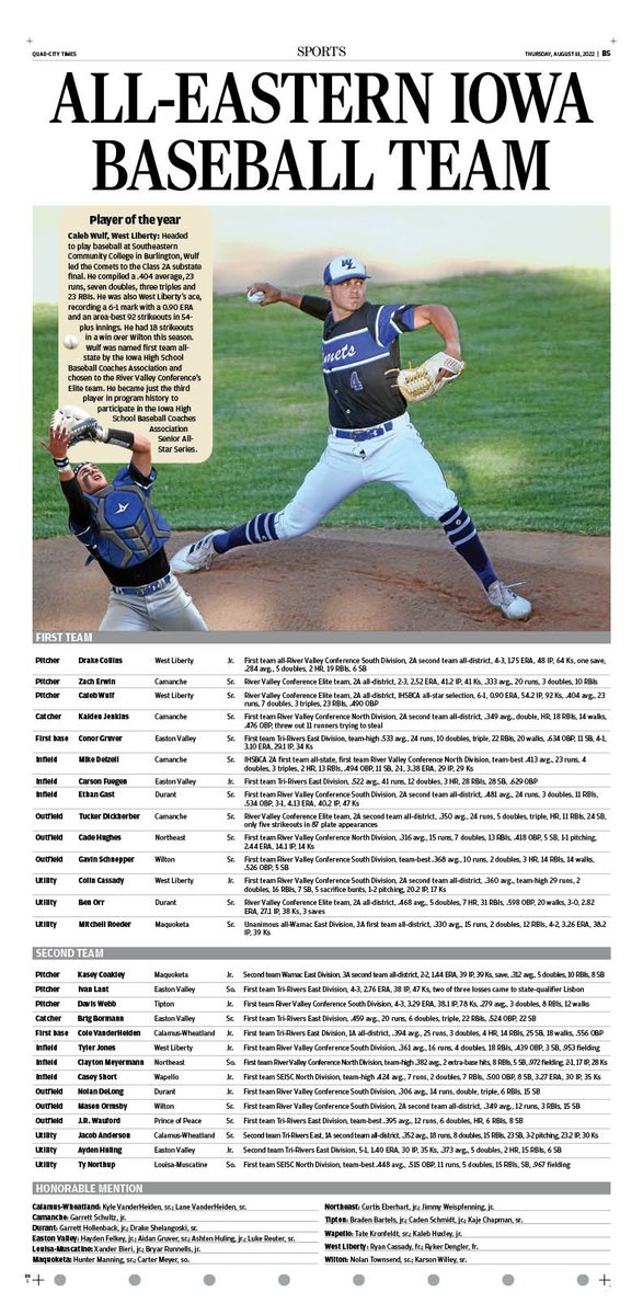 mattcoss78's tweet photo. A look at this year's All-Eastern Iowa baseball team, which is led by West Liberty all-stater Caleb Wulf. 

https://t.co/8yZESPB1wJ

#iahsbb https://t.co/qOfYPyfeD1