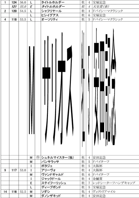 サリオス結構高いレートですね
https://t.co/z38h2SenkM 