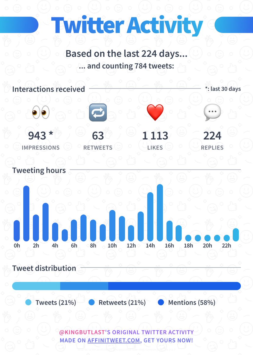 KingButLastッ | ✪+100 Subs YouTuber tweet media