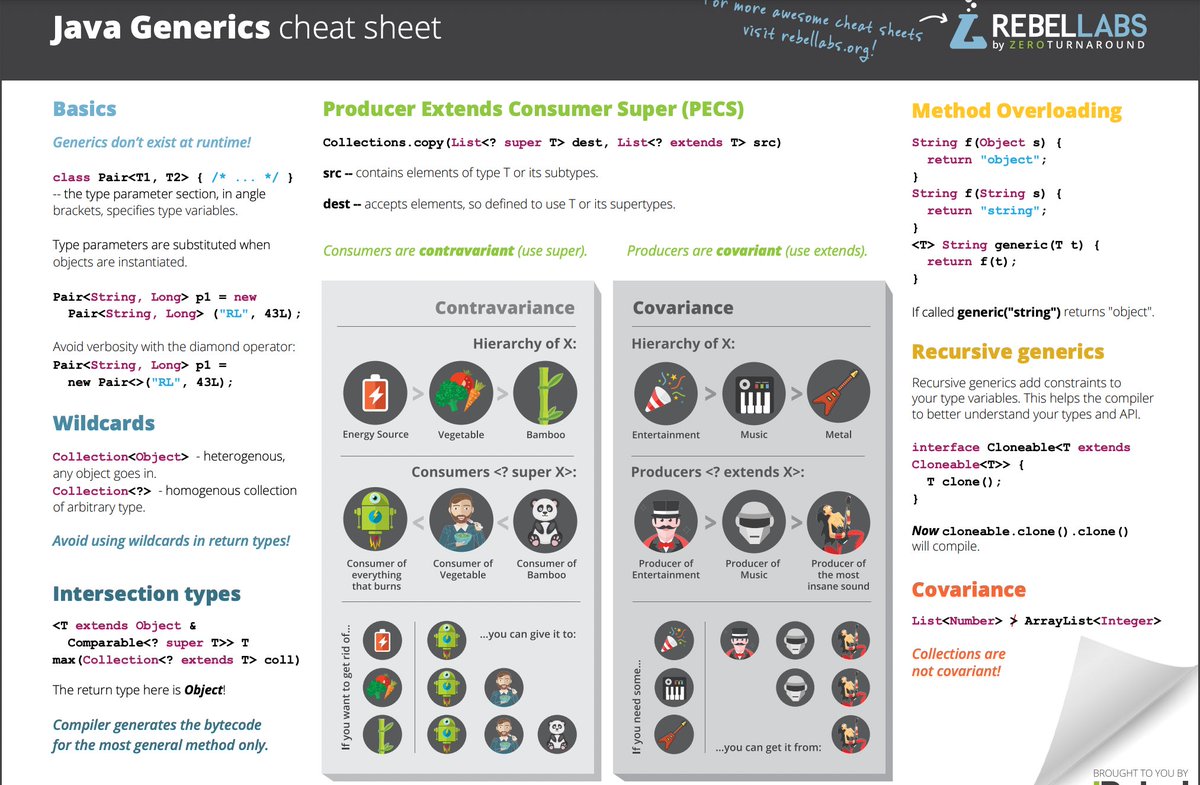 #Java Generics Cheat Sheet: