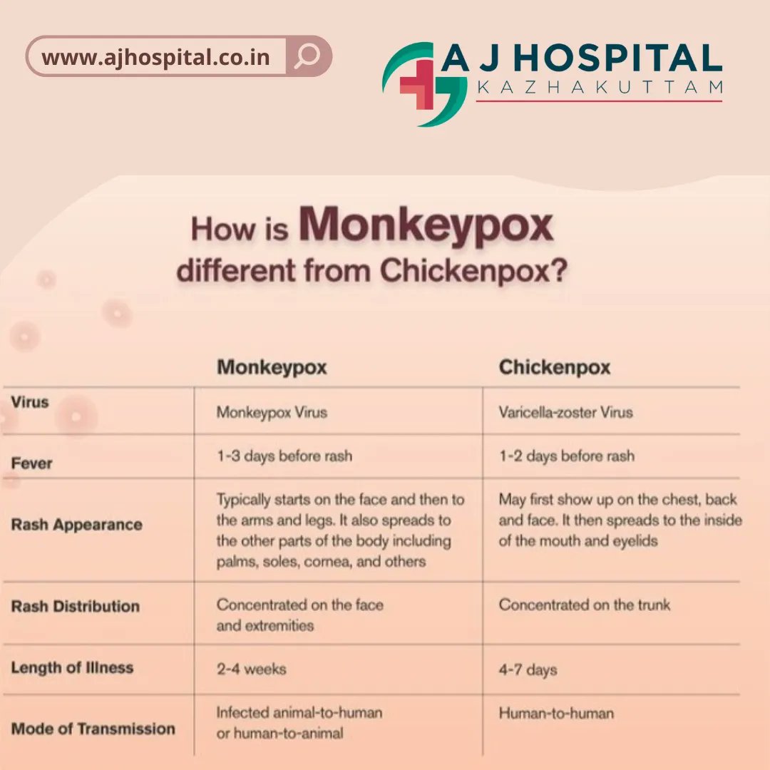 VargheseTharak2's tweet photo. MONKEYPOX.

#monkeypox #monkeypoxvirus #monkeypoxsymptoms #monkeypoxoutbreak #monkeypoxcases https://t.co/sVr1ncW95o