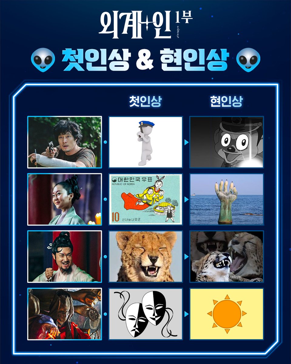 CJENMMOVIE's tweet photo. 공감 100배 <외계+인> 1부 캐릭터들의 첫인상 &amp; 현인상⚡️
C네지기와 똑같은 생각 한 지구인들은 검지를 들어 하트를 눌러주세요❤️‍🔥

#외계인_1부 #영화외계인 #절찬상영중
#최동훈감독 #류준열 #김우빈 #김태리
#소지섭 #염정아 #조우진 #김의성 #신정근 #이시훈 https://t.co/sqc8ORAhJe