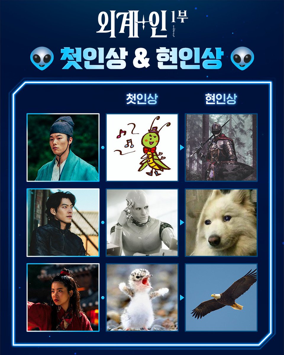 CJENMMOVIE's tweet photo. 공감 100배 <외계+인> 1부 캐릭터들의 첫인상 &amp; 현인상⚡️
C네지기와 똑같은 생각 한 지구인들은 검지를 들어 하트를 눌러주세요❤️‍🔥

#외계인_1부 #영화외계인 #절찬상영중
#최동훈감독 #류준열 #김우빈 #김태리
#소지섭 #염정아 #조우진 #김의성 #신정근 #이시훈 https://t.co/sqc8ORAhJe