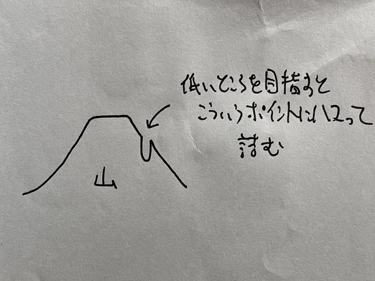遭難したときに下山しようとしてはいけない？！その理由をイラストにして解説したツイートが話題に！