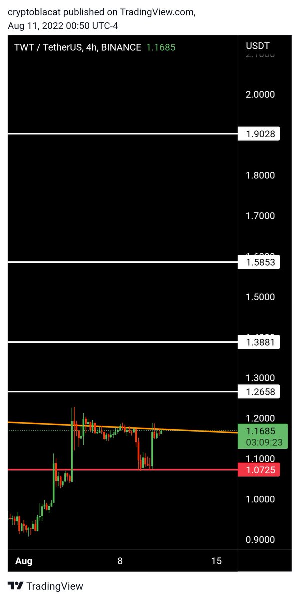 CryptoBlaKat tweet media