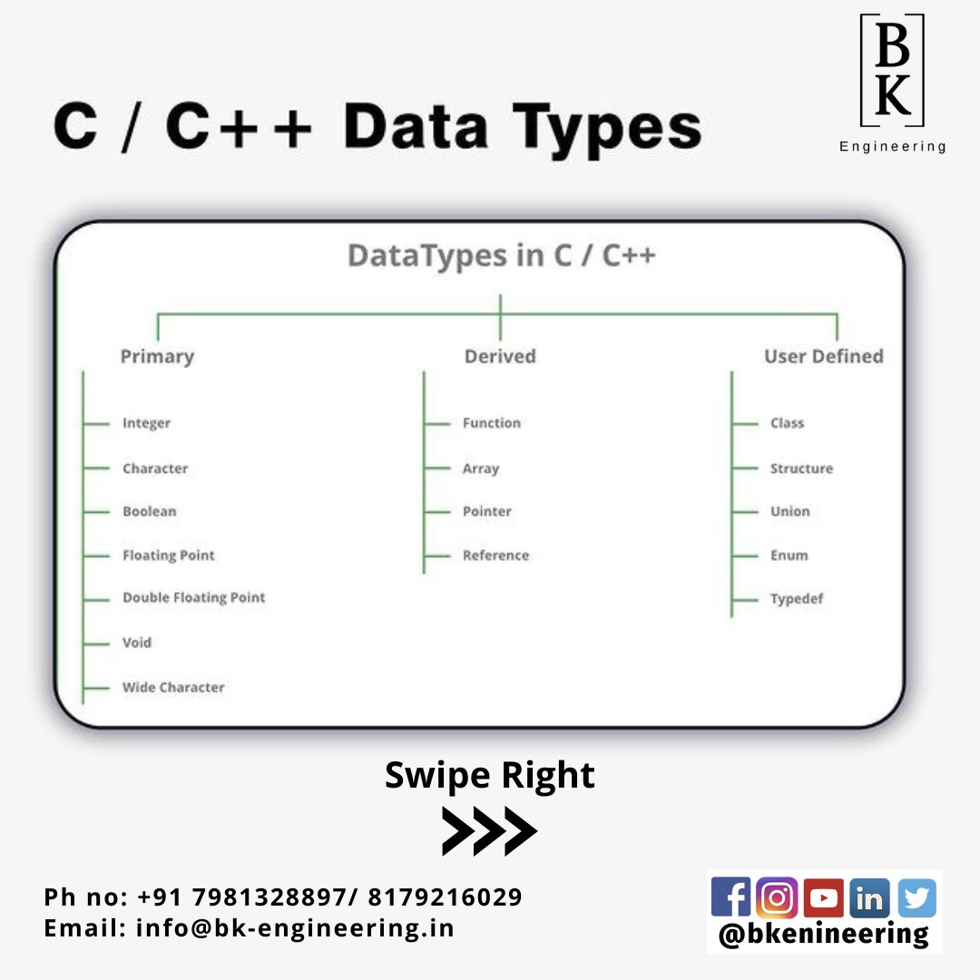 bkengineeringin's tweet photo. Different Types of Data Types #c #c++ #java #javascript #python #php
To learn any of this software contact us
Website: https://t.co/tDzrjQY8CY
Call/ Whatsapp : 7981328897/ 8179216029
Email: info@bk-engineering.in
FB/ Insta/ Twitter/ Youtube: https://t.co/iz614kgqZr
#bkengineering https://t.co/nprpsHruJd