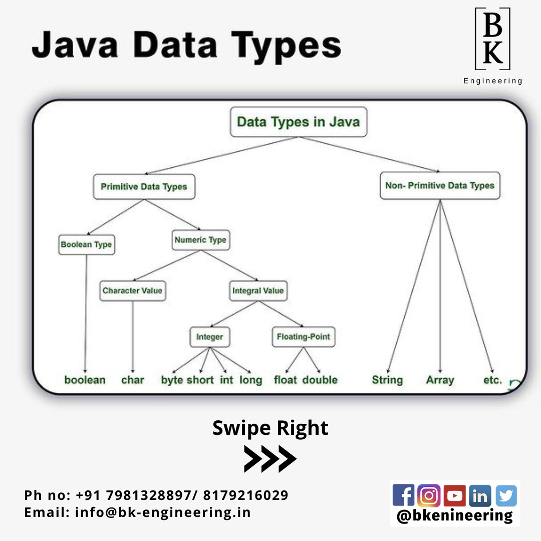 bkengineeringin's tweet photo. Different Types of Data Types #c #c++ #java #javascript #python #php
To learn any of this software contact us
Website: https://t.co/tDzrjQY8CY
Call/ Whatsapp : 7981328897/ 8179216029
Email: info@bk-engineering.in
FB/ Insta/ Twitter/ Youtube: https://t.co/iz614kgqZr
#bkengineering https://t.co/nprpsHruJd