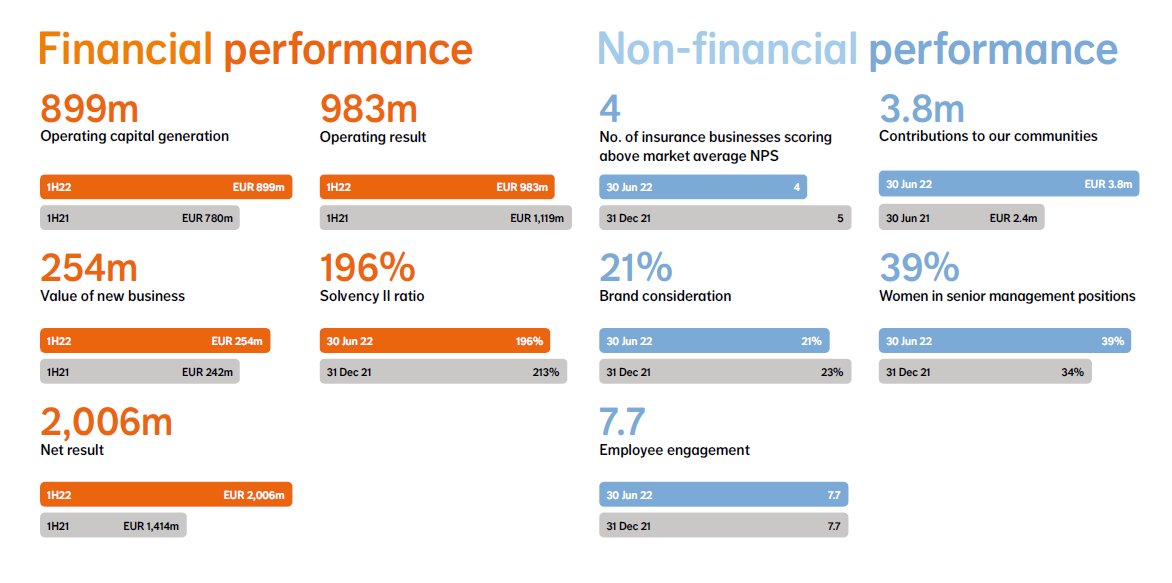 #FinancialResults #ResultsNNGroup #YouMatter