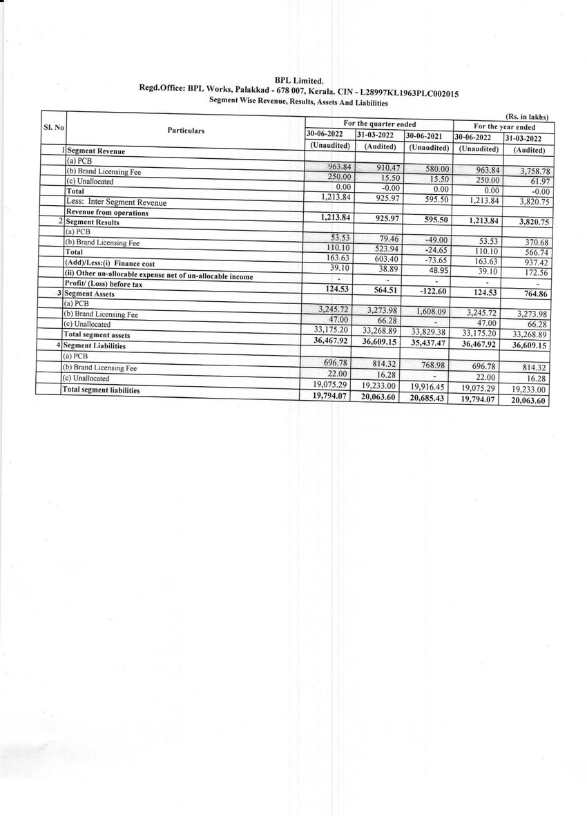 BPL LTD. - 500074 - Unaudited Financial Results For Quarter Ended 30Th June 2022. Full Details : bseindia.com/xml-data/corpf…