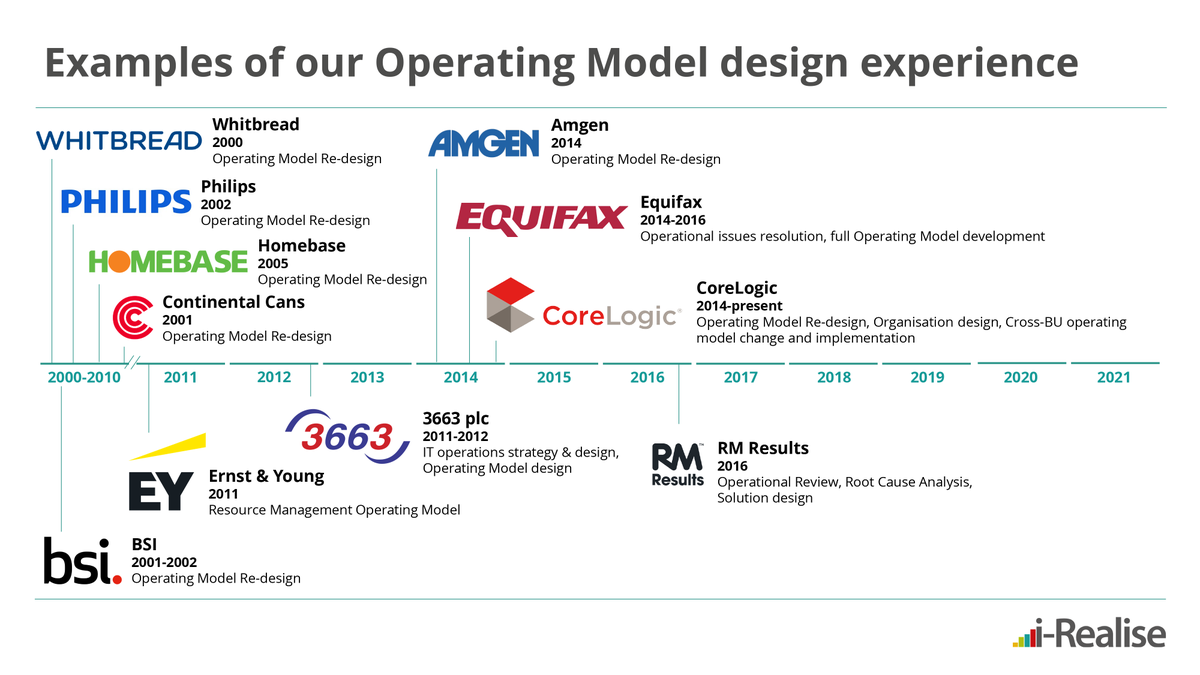 i-Realise tweet media