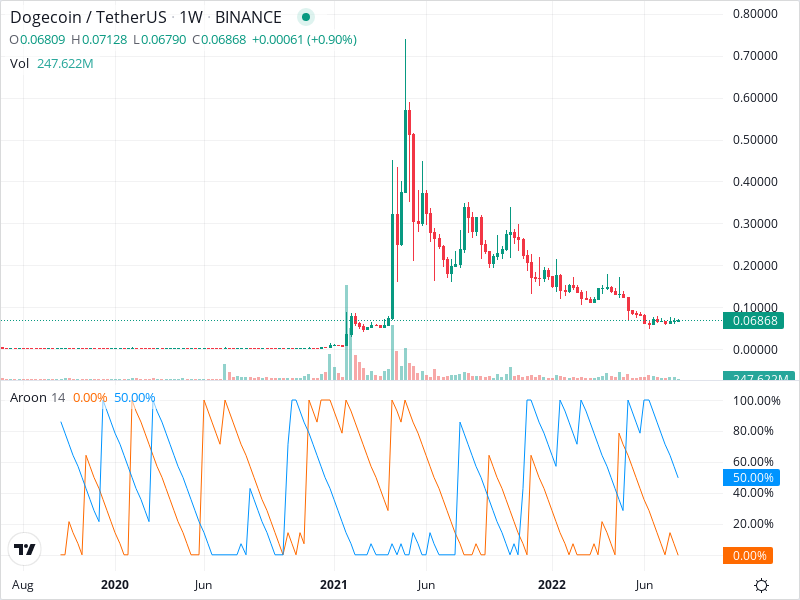 MayraShap's tweet photo. auto withdrawal with this bot @DOGE_Arbitrage #LINK #BNB https://t.co/8FkpGmVYqz