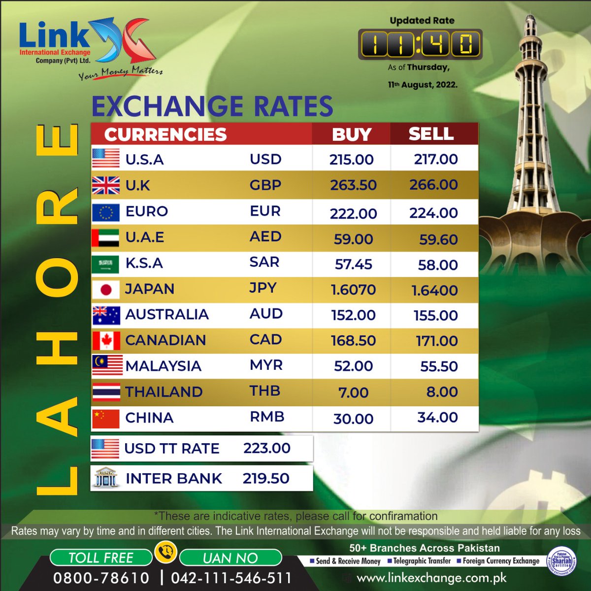 Daily Exchange Rates(Lahore): 11-08-2022.
'Link International Exchange Company Pvt Ltd.'
✅Send & Receive Money - ✅Telegraphic Transfer 
#ForeignMoneyTransferServices #OnlineMoneyTransfers #1UsdToPkr #CurrencyExchangeRateUpdatesDaily #InwardRemittance #Ria #WesternUnionSendMoney