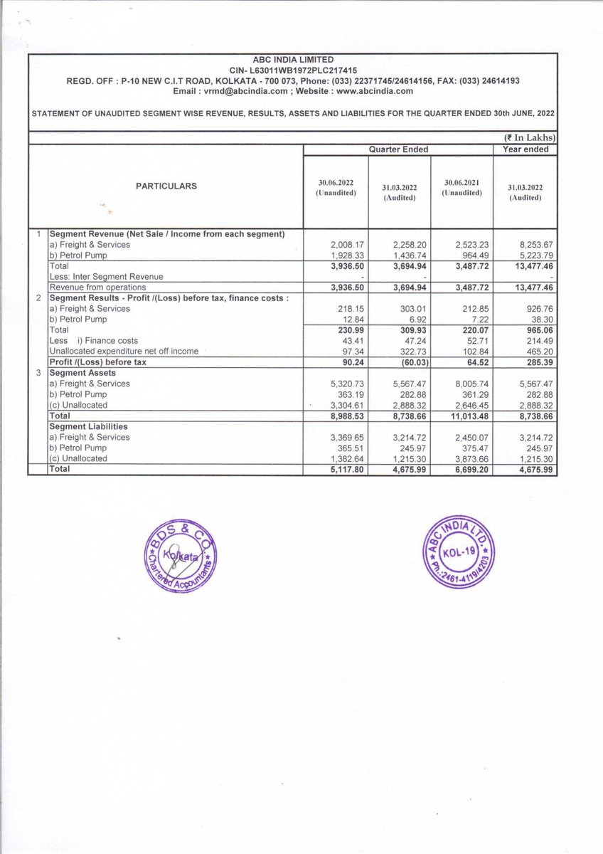 ABC INDIA LTD.-$ - 520123 - Unaudited Financial Results For The Quarter Ended 30.06.2022.. Full Details : bseindia.com/xml-data/corpf…