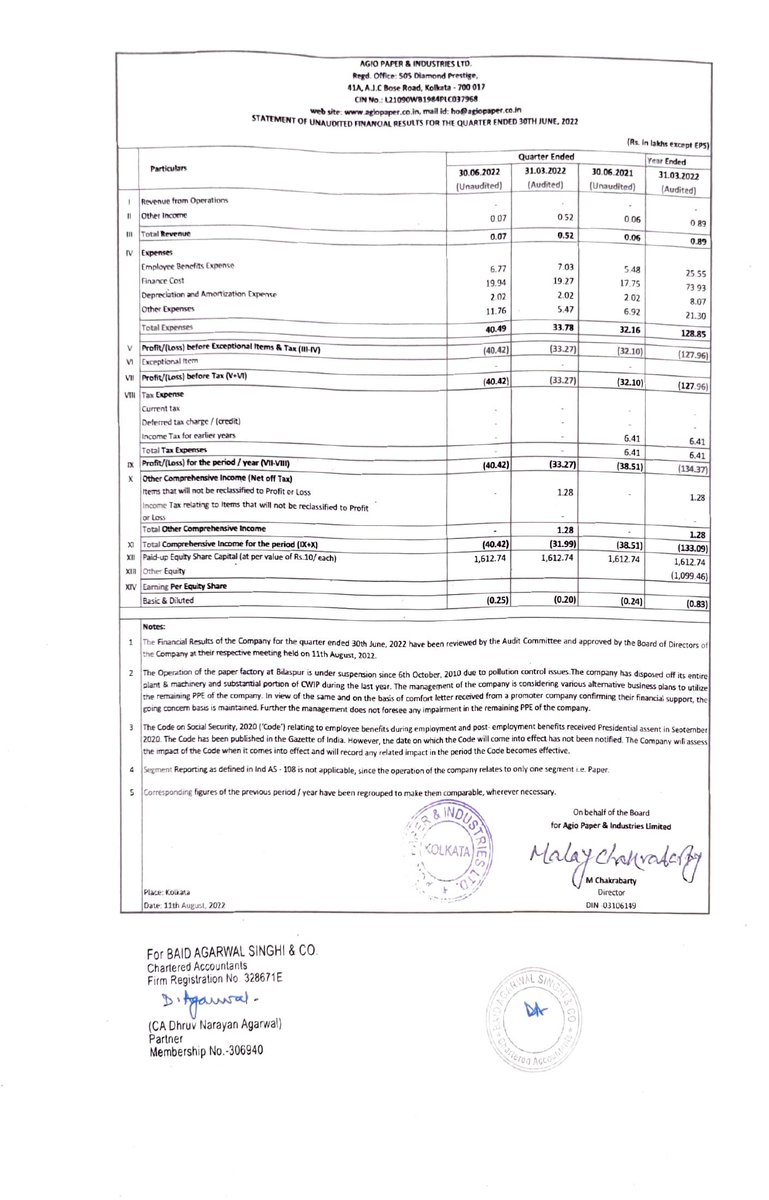 AGIO PAPER &amp; INDUSTRIES LTD.-$ - 516020 - RESULT FOR QUARTER ENDED 30.06.2022. Full Details : bseindia.com/xml-data/corpf…