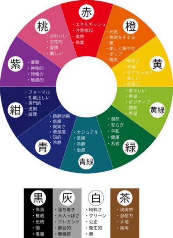 𖣘🜏🇪🇸🇹🇼🌸七崎千秋🌸🇯🇵🇰🇷🜏𖣘 tweet media