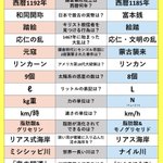 子供の頃に習った知識は間違いだった!？昔と今で教科書の内容はこんなにも違う!