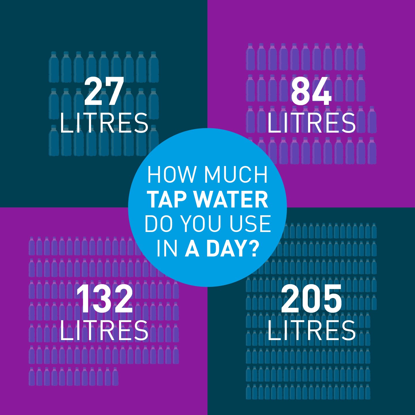 How much is tap water discount