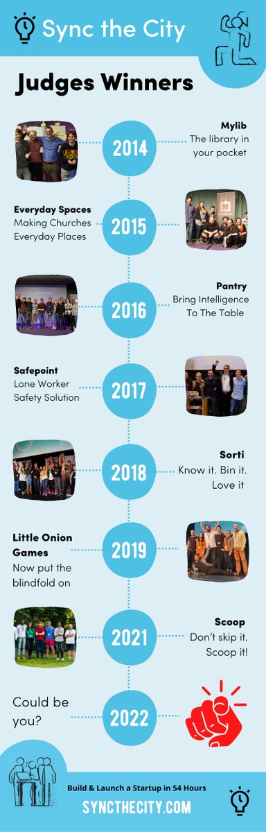 Sync the City - Judges Winners since 2014

Were you in a team, or which one was your favourite? Leave a comment.

Feeling inspired?  Come along to this event on 

🗣️ About Sync the City - Intro and Q&amp;A
📅 Mon, Sept 12 at 5PM
📍 On Zoom

Sign up here:

meetup.com/syncnorwich/ev…