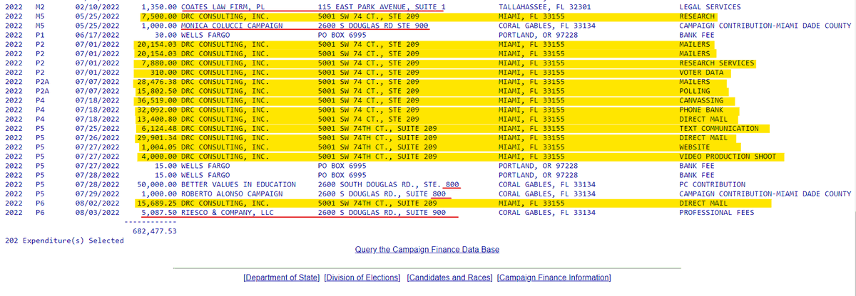 gal_suburban's tweet photo. Underlined familiar name//address
Coates Law Firm at 115 East Park Ave, Tallahassee
Coates has been a money mover/Enabler for the FL GOP for a long time. He also helps Stafford Jones slosh money around.
(Jones was involved w/the #ghostcandidate schemes)
https://t.co/0adp3L4U4X https://t.co/mceHERGFVy