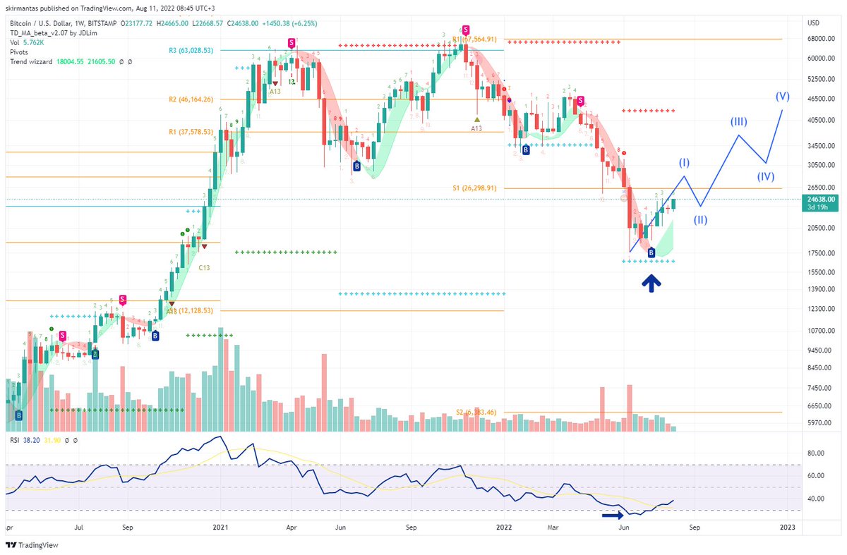 Crypto SJ You just #HODL tweet media