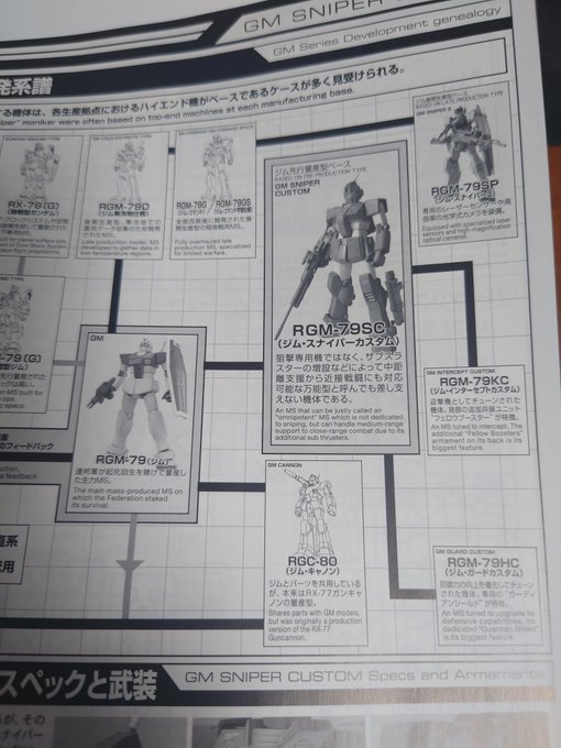 わかりやすいジムの系譜図 