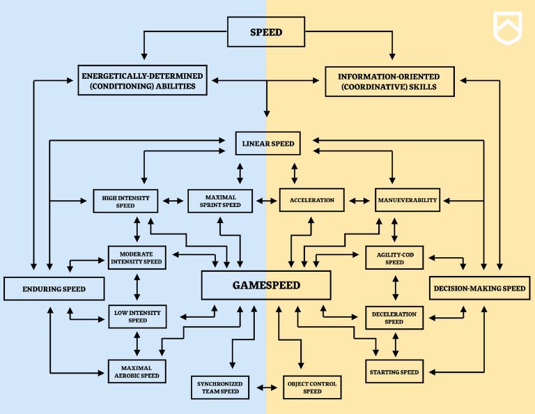 🗣 I may be biased (as I wrote it), but I think this is the best ALTIS eBook.  It’s an exploration of the <a href="/ALTIS/">ALTIS</a> GAMESPEED MODEL

You can download it for FREE here:

altis.world/game-speed-mod…