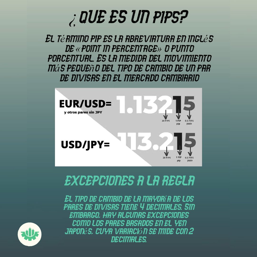 ¿Qué es un pips?

Youtube:
youtube.com/channel/UCYbcH…

Web:
thepowertrading.com

#tradingrobot #tradingalgoritmico #tradingautomatico