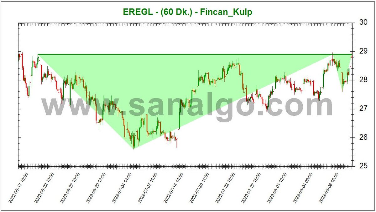 SanALgoritma's tweet image. #Sanalgo #EREGL #BIST