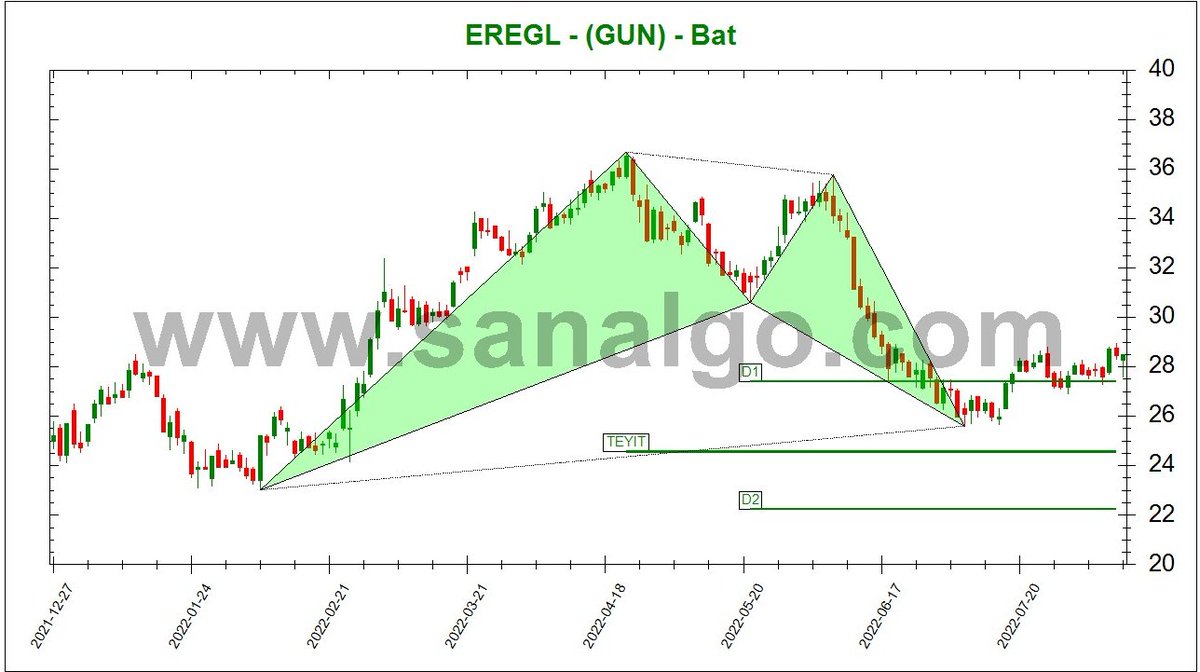 SanALgoritma's tweet image. #Sanalgo #EREGL #BIST