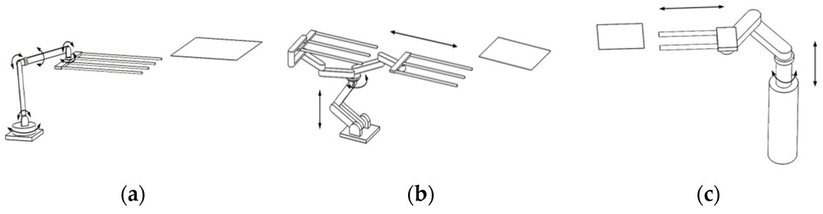 Sensors_MDPI's tweet image. High-Speed Handling Robot with Bionic End-Effector for Large Glass Substrate in Clean Environment
mdpi.com/1424-8220/22/1…
#handlingrobot