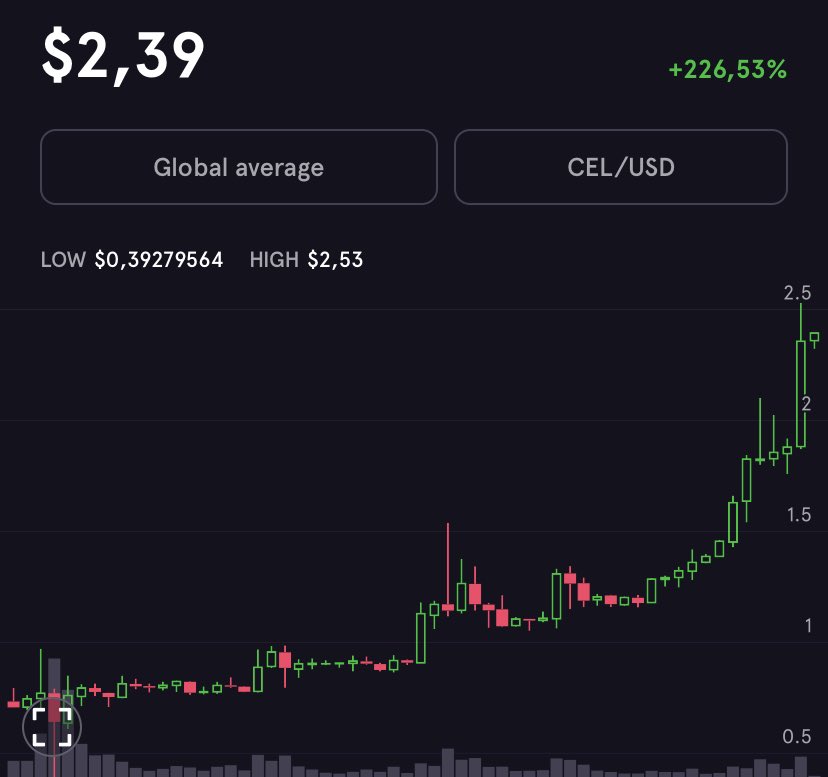 doncrypto tweet media