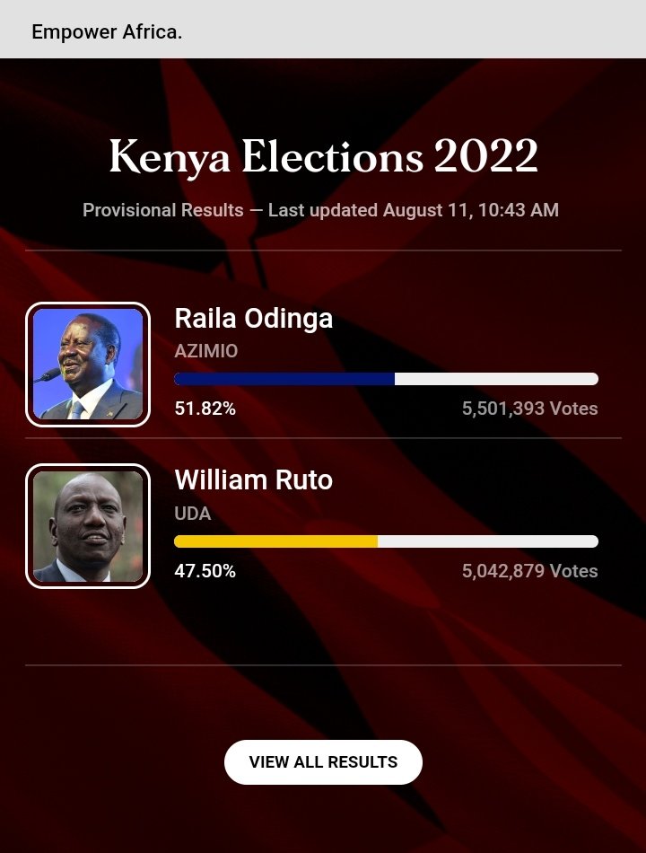 Kenya Election Watch (@kenya_election) / Posts / X