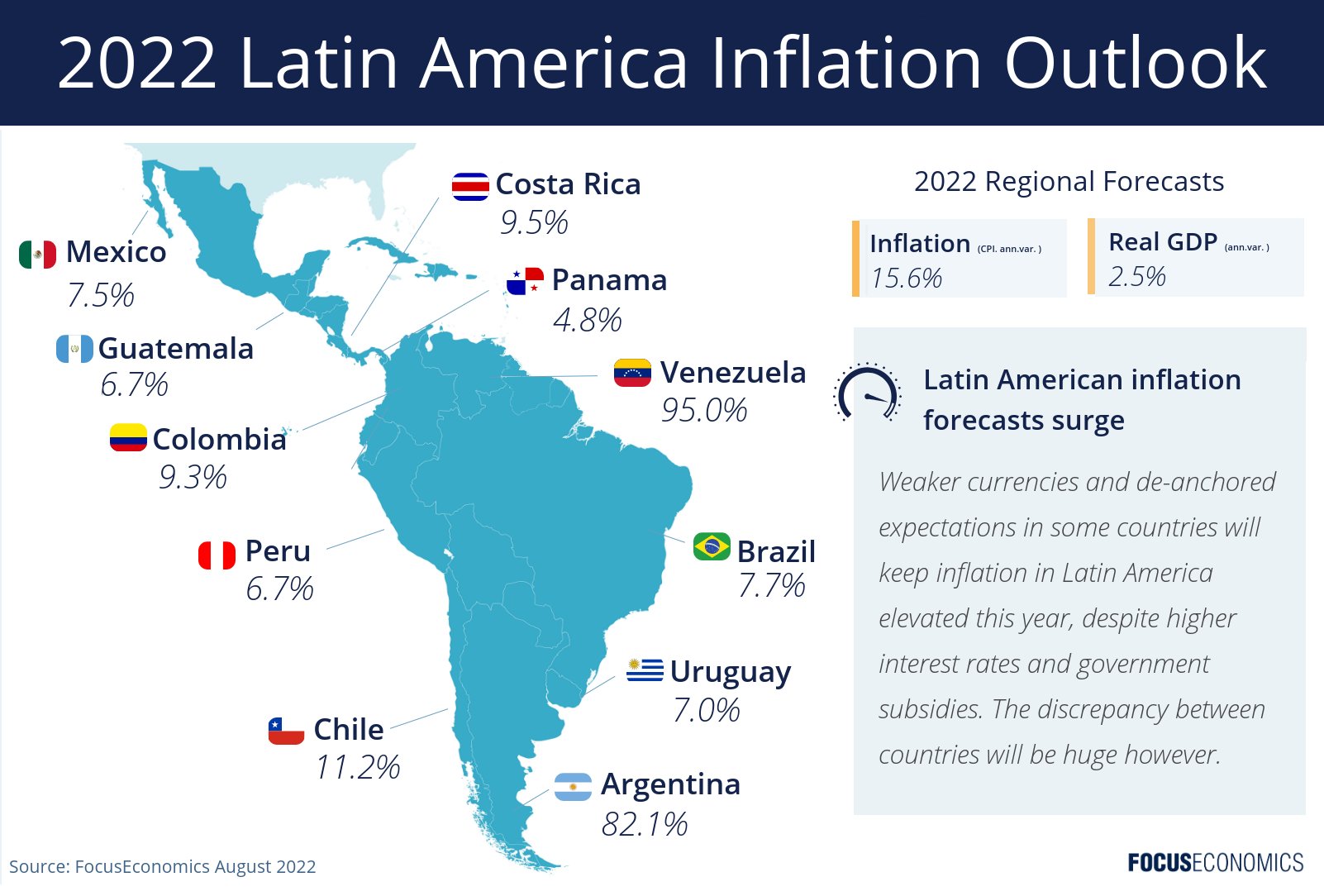 FocusEconomics on Twitter "What's behind surging inflation forecasts