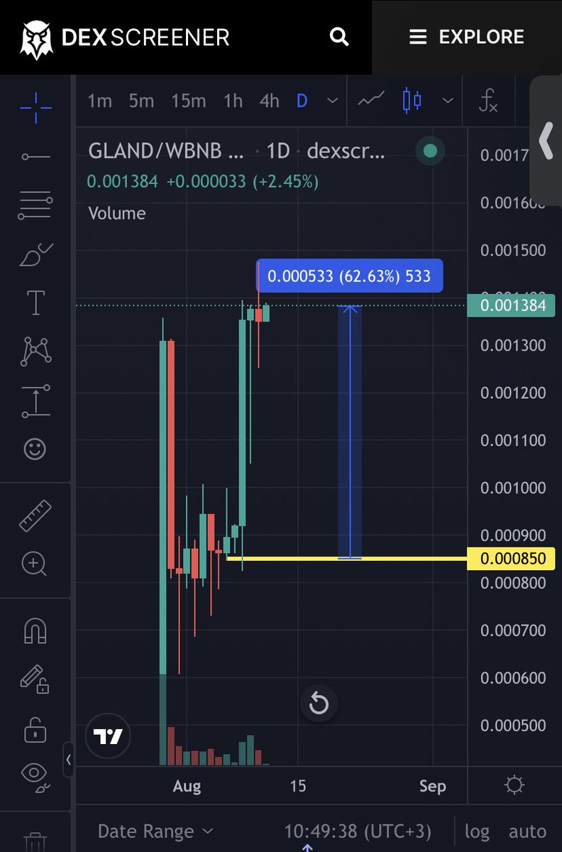 CryptoLego0311's tweet photo. $Gland kâr oranı %62 🫡🦾✊🏻 https://t.co/W1iZAxXxmJ